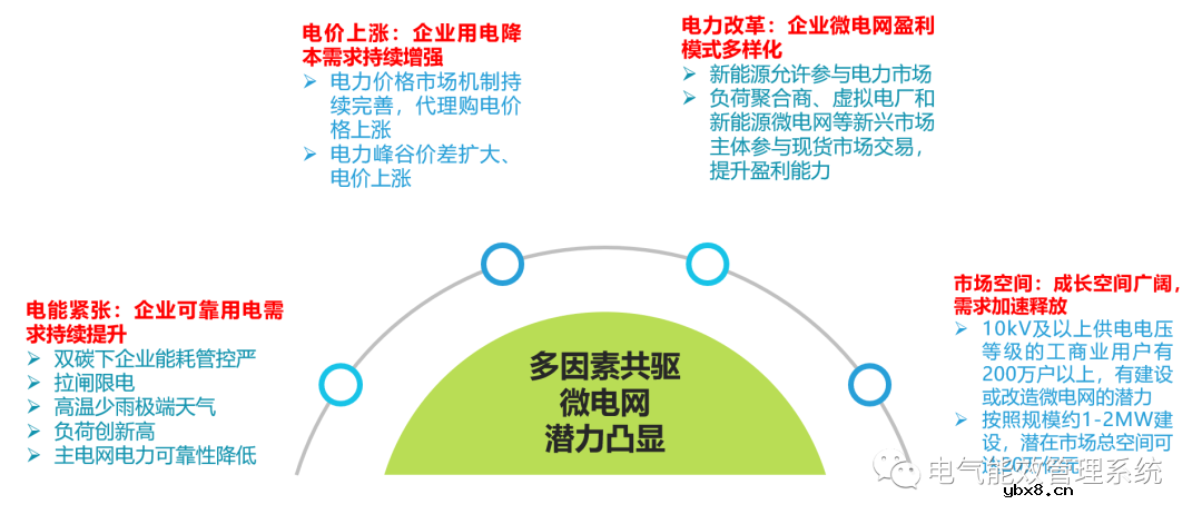充电桩微电网系统及应用场景