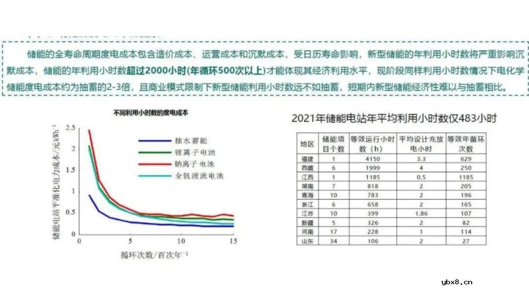 深度解析储能在新型电力中的三大挑战