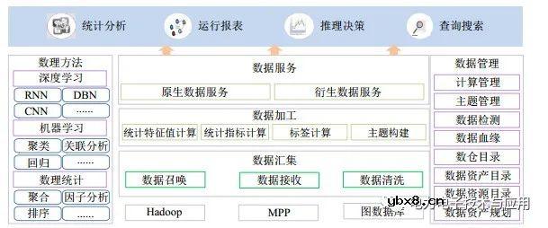 电网调控大数据平台体系架构及关键技术