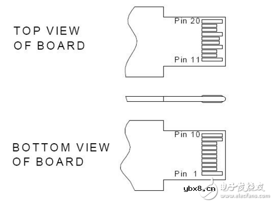 sfp光模块接口定义
