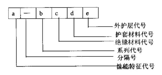 高低压配电系统组成和作用 移动基站直流系统与交换局直流系统的区别！