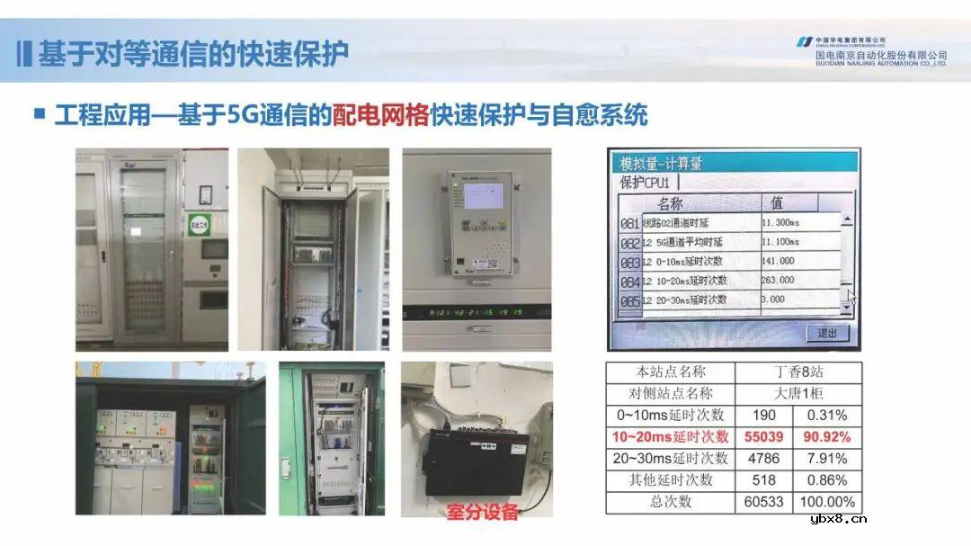 新型配电网保护控制技术探索