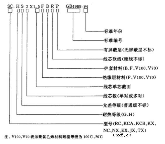 补偿导线型号大全及选型