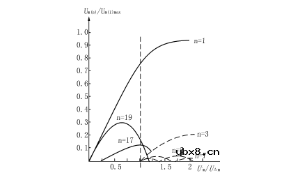 在线式ups工作原理