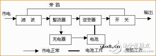 对于已备受关注UPS电源，你了解多少？