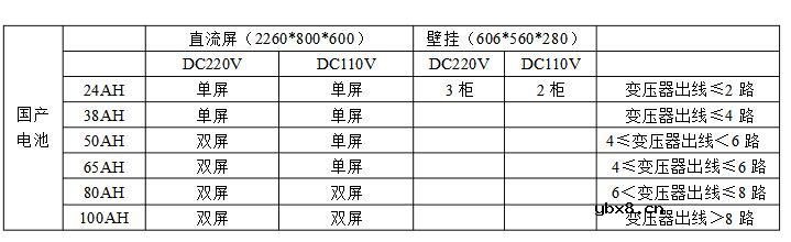 直流屏选型规格_直流屏在选型时要考虑的因素