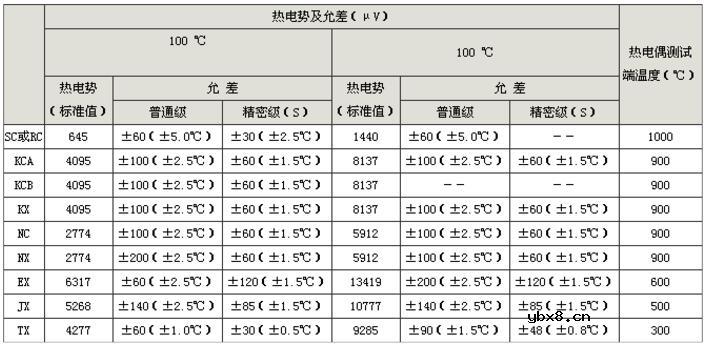 补偿导线型号大全及选型