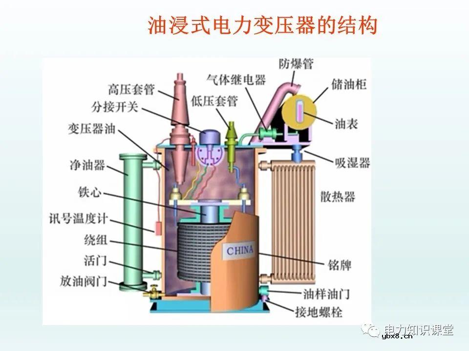 一文详解35kv变压器结构