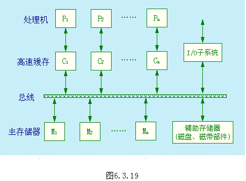 互联网络培训教程[3]