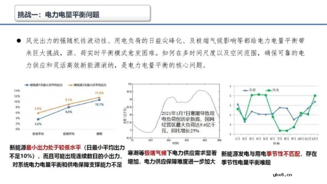 深度解析储能在新型电力中的三大挑战