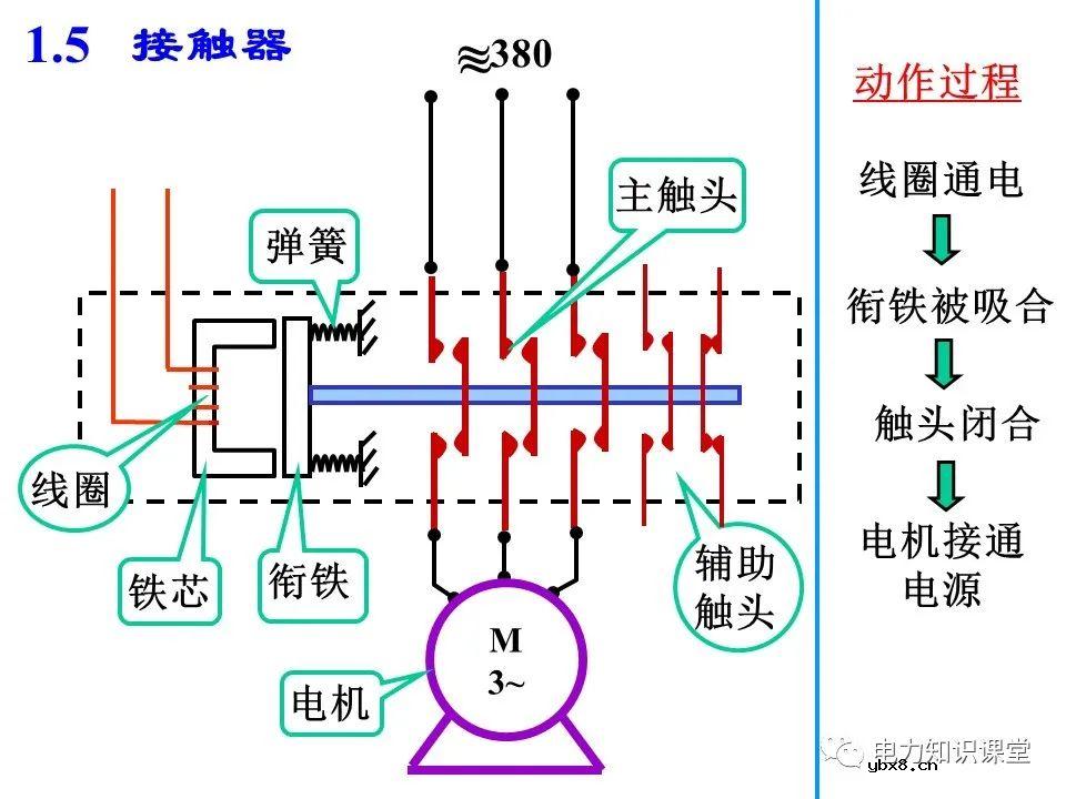 一文详解电气二次控制回路