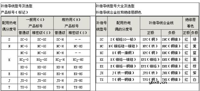 补偿导线型号大全及选型