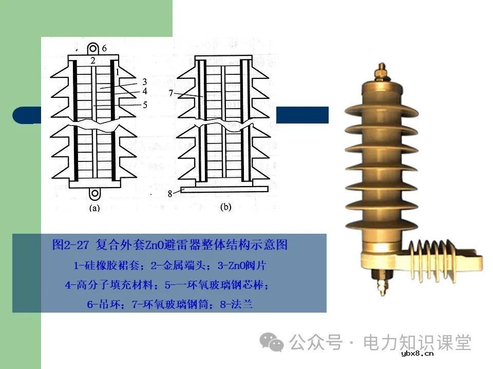 避雷器作用和分类