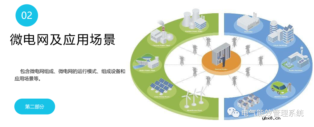 充电桩微电网系统及应用场景