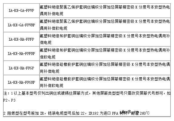 什么是补偿电缆_如何辨认补偿电缆