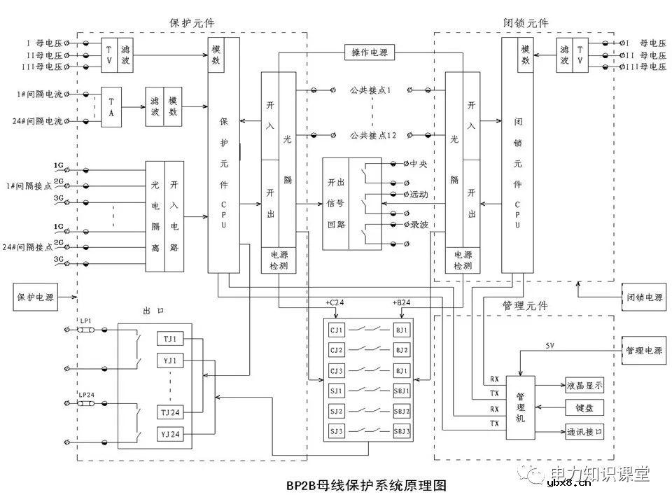 电压互感器二次回路的PT二次反充电知识汇总