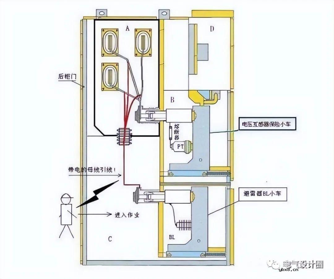 PT柜和计量柜的区别 PT柜常见的几个配置方案