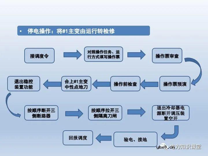 什么是微机五防 变压器停送电操作原则