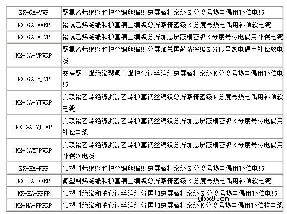 什么是补偿电缆_如何辨认补偿电缆