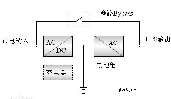 ups电源在线式和后备式的区别