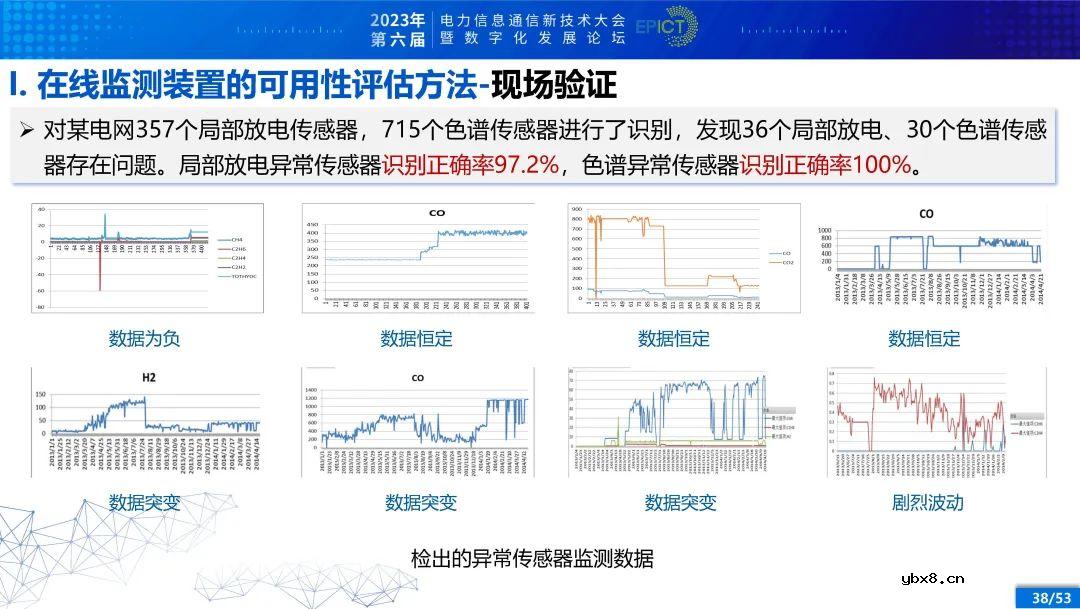 电力变压器健康状态多参量感知与智能评估
