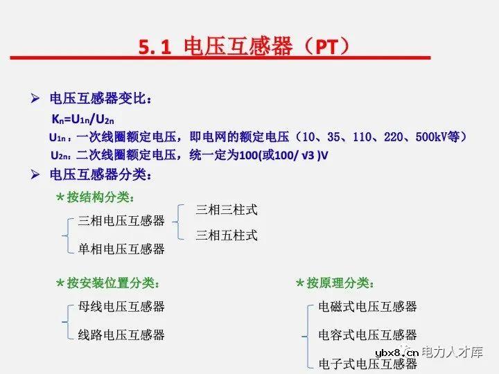 电气二次设计：继电保护及安全自动装置