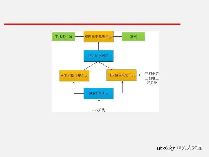 电气二次设计：继电保护及安全自动装置