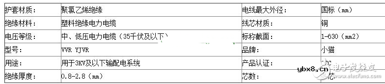 什么是VVR与RVV电线,区别是什么