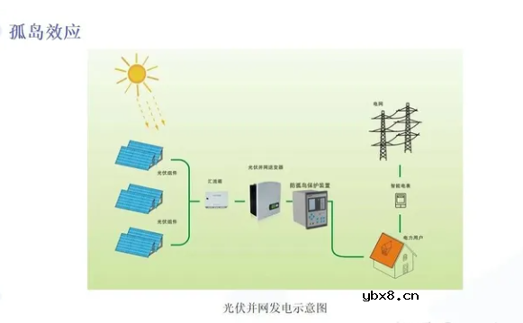 浅谈孤岛效应的检测和防治