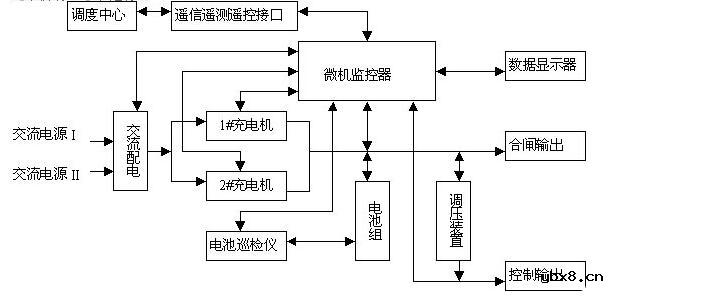 一文看懂直流屏的工作原理及作用