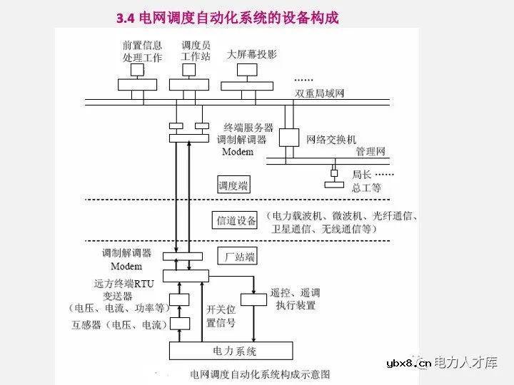 电气二次设计：继电保护及安全自动装置