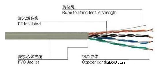 超五类网线和普通网线区别