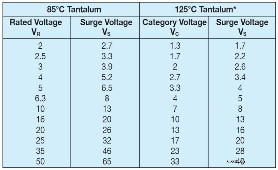 钽电容使用中的压降问题