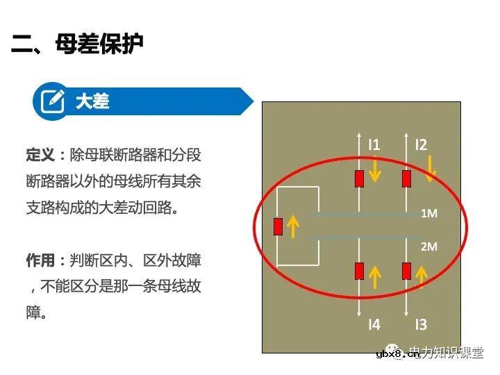 变电站二次设备、继电保护装置知识介绍