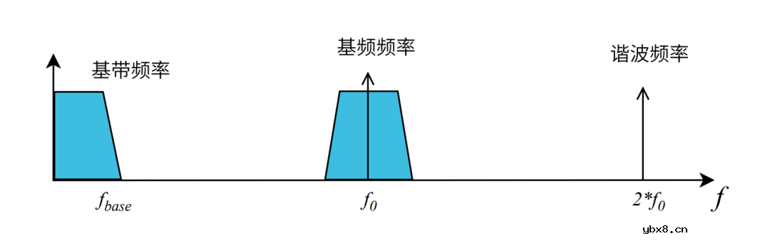 5G PA怎么还会有“记忆效应”?