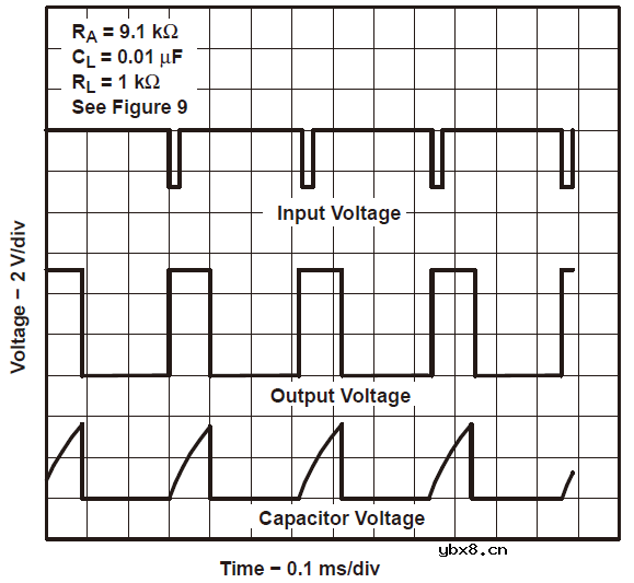 555时基电路原理 555芯片原理图 555时基电路引脚图