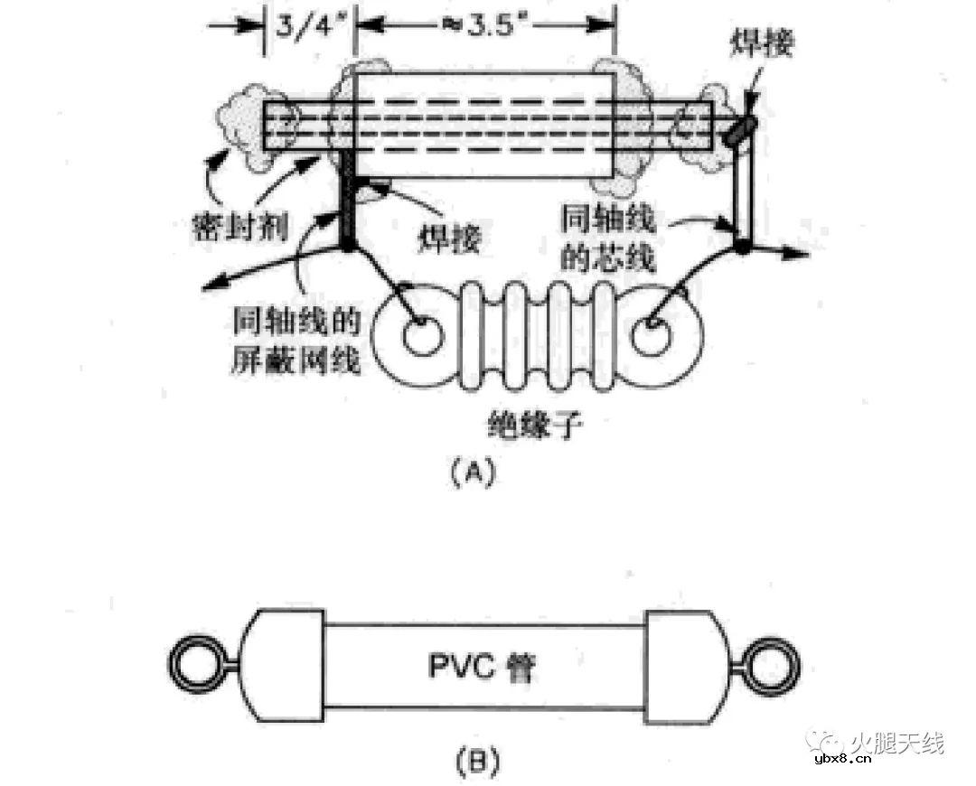 浅析低频共线阵列天线