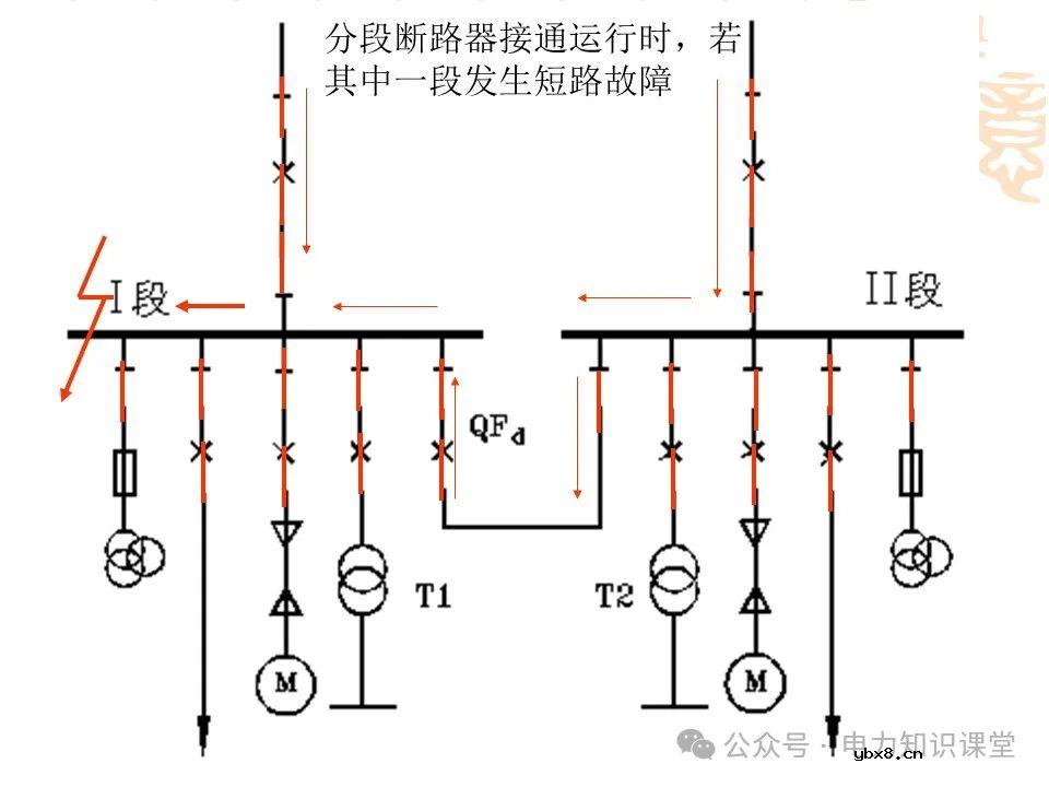 变电一次接线图：变电站主接线和站用电接线运行