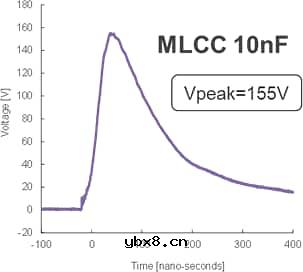 积层贴片压敏电阻与积层贴片电容器的比较