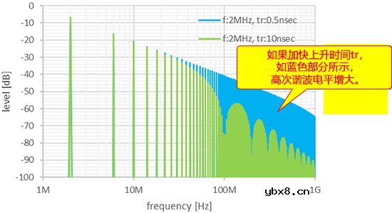 电源线路用共模滤波器的特点
