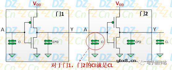旁路电容0.1uF是怎么来的？