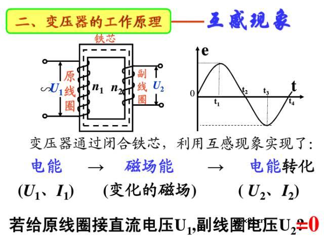 变压器----改变电压的原理！