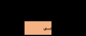 什么是等效电路模型？等效电路元件有哪些？