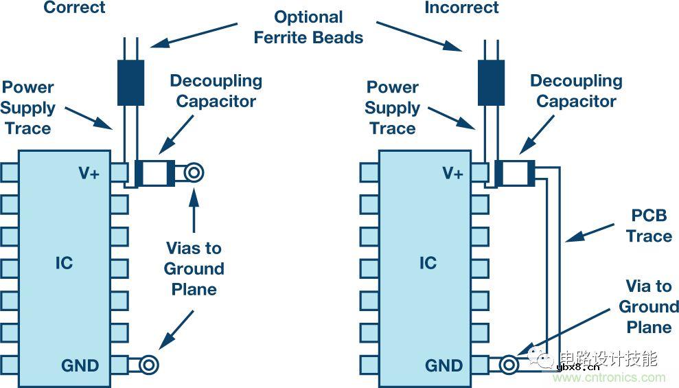 讲一下选定的电容该放在什么位置？