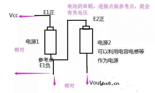 你知道通过PWM波也能输出负电压吗？