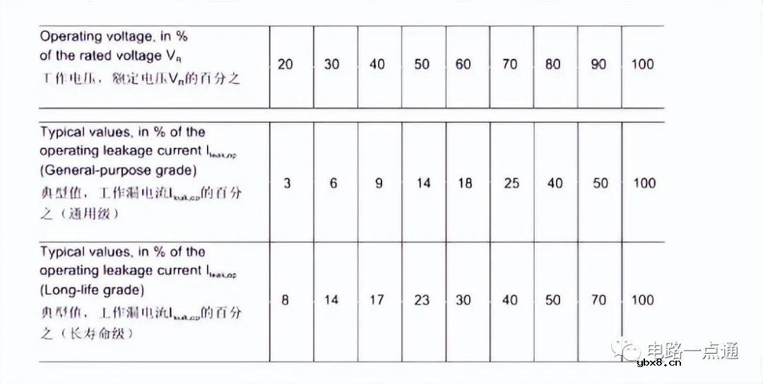 电容串联电压不均衡导致电容失效