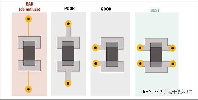 什么是去耦电容？去耦电容的用途是什么？什么类型的电容器用于去耦？