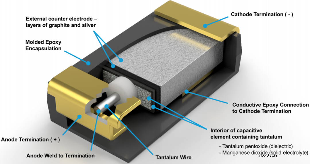 MnO2钽固体电解电容器介绍