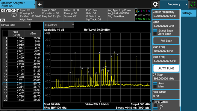 功率放大器PA自激问题的分析与解决