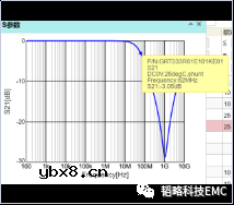 如何通过一个电容解决时钟辐射超标问题？